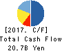 Hoosiers Holdings Cash Flow Statement 2017年Mar期 Hoosiers Holdings Cash Flow Statement 2017年3月期