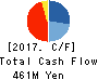 ImageONE Co.,Ltd. Cash Flow Statement 2017年9月期