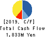 WILL,Co.,Ltd. Cash Flow Statement 2019年12月期