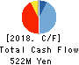 Kaizen Platform, Inc. Cash Flow Statement 2018年12月期