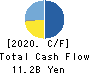 SUNCORPORATION Cash Flow Statement 2020年3月期