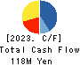 Cacco Inc. Cash Flow Statement 2023年12月期