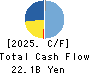NIPPON CHEMI-CON CORPORATION Cash Flow Statement 2025年Mar期 NIPPON CHEMI-CON CORPORATION Cash Flow Statement 2025年3月期