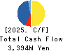 OMIKENSHI CO.,LTD. Cash Flow Statement 2025年3月期