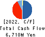 The Global Ltd. Cash Flow Statement 2022年6月期