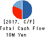 MediciNova,Inc Cash Flow Statement 2017年Dec期 MediciNova,Inc Cash Flow Statement 2017年12月期