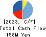 FRIENDLY CORPORATION Cash Flow Statement 2023年3月期