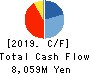 TOYO KANETSU K.K. Cash Flow Statement 2019年3月期
