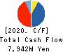 OTSUKA KAGU,LTD. Cash Flow Statement 2020年4月期