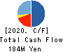 PA Co., Ltd. Cash Flow Statement 2020年12月期