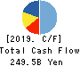 TAISEI CORPORATION Cash Flow Statement 2019年Mar期 TAISEI CORPORATION Cash Flow Statement 2019年3月期
