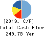 TAISEI CORPORATION Cash Flow Statement 2019年3月期