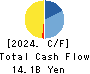 RICOH LEASING COMPANY,LTD. Cash Flow Statement 2024年3月期
