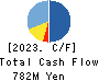 Power Solutions,Ltd. Cash Flow Statement 2023年12月期