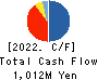 PLAID,Inc. Cash Flow Statement 2022年9月期