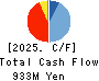 Cuorips Inc. Cash Flow Statement 2025年Mar期 Cuorips Inc. Cash Flow Statement 2025年3月期