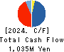 TSUKURUBA Inc. Cash Flow Statement 2024年Jul期 TSUKURUBA Inc. Cash Flow Statement 2024年7月期