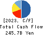 Hokuriku Electric Power Company Cash Flow Statement 2023年3月期