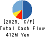 Taka-Q Co.,Ltd. Cash Flow Statement 2025年Feb期 Taka-Q Co.,Ltd. Cash Flow Statement 2025年2月期