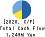 BENEFIT JAPAN Co.,LTD. Cash Flow Statement 2020年Mar期 BENEFIT JAPAN Co.,LTD. Cash Flow Statement 2020年3月期