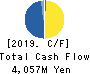 BUNKYODO GROUP HOLDINGS CO.,LTD. Cash Flow Statement 2019年8月期