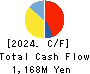 OPEN Group, Inc. Cash Flow Statement 2024年2月期