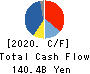 Eisai Co.,Ltd. Cash Flow Statement 2020年Mar期 Eisai Co.,Ltd. Cash Flow Statement 2020年3月期