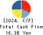 DTS CORPORATION Cash Flow Statement 2024年Mar期 DTS CORPORATION Cash Flow Statement 2024年3月期