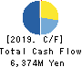 CAC Holdings Corporation Cash Flow Statement 2019年12月期