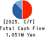 Toubujyuhan Co.,Ltd. Cash Flow Statement 2025年May期 Toubujyuhan Co.,Ltd. Cash Flow Statement 2025年5月期
