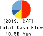 KYOKUTO SECURITIES CO.,LTD. Cash Flow Statement 2019年3月期