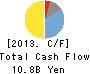 Skymark Airlines Inc. Cash Flow Statement 2013年Mar期 Skymark Airlines Inc. Cash Flow Statement 2013年3月期