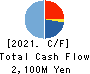 Kyowa Corporation Cash Flow Statement 2021年3月期