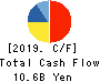 ARTERIA Networks Corporation Cash Flow Statement 2019年Mar期 ARTERIA Networks Corporation Cash Flow Statement 2019年3月期