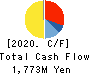 Oisix ra daichi Inc. Cash Flow Statement 2020年3月期