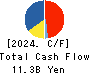 TOSHO CO., LTD. Cash Flow Statement 2024年3月期