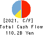 CyberAgent,Inc. Cash Flow Statement 2021年9月期
