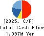 Aoba-BBT, Inc. Cash Flow Statement 2025年Mar期 Aoba-BBT, Inc. Cash Flow Statement 2025年3月期