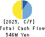 Hybrid Technologies Co.,Ltd. Cash Flow Statement 2025年9月期