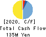 Fuva Brain Limited Cash Flow Statement 2020年3月期