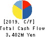 MK SEIKO CO.,LTD. Cash Flow Statement 2019年3月期