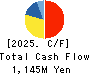 Information Planning CO.,LTD. Cash Flow Statement 2025年9月期