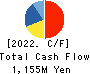 Bengo4.com,Inc. Cash Flow Statement 2022年3月期