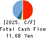 Shinwa Co., Ltd. Cash Flow Statement 2025年8月期