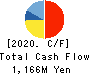 XNET Corporation Cash Flow Statement 2020年3月期