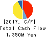 INTELLIGENT WAVE INC. Cash Flow Statement 2017年Jun期 INTELLIGENT WAVE INC. Cash Flow Statement 2017年6月期