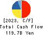 Nomura Research Institute, Ltd. Cash Flow Statement 2023年3月期