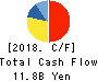 ARTERIA Networks Corporation Cash Flow Statement 2018年Mar期 ARTERIA Networks Corporation Cash Flow Statement 2018年3月期