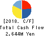 Fast Fitness Japan Incorporated Cash Flow Statement 2018年Mar期 Fast Fitness Japan Incorporated Cash Flow Statement 2018年3月期