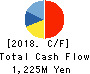 IR Japan Holdings,Ltd. Cash Flow Statement 2018年3月期